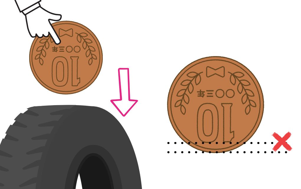 10円玉を逆さまにしてタイヤ溝に嵌め込むイメージ画像